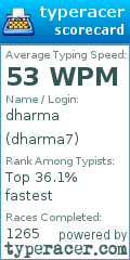 Scorecard for user dharma7