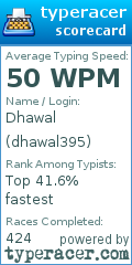 Scorecard for user dhawal395