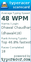 Scorecard for user dhawal418