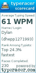 Scorecard for user dhepp1271993