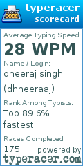 Scorecard for user dhheeraaj