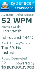 Scorecard for user dhruvansh4444