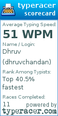 Scorecard for user dhruvchandan