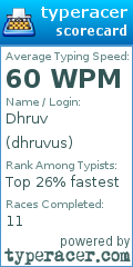 Scorecard for user dhruvus