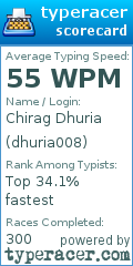 Scorecard for user dhuria008