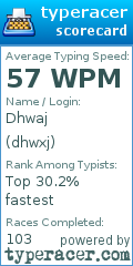 Scorecard for user dhwxj