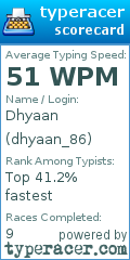 Scorecard for user dhyaan_86