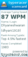 Scorecard for user dhyani1919