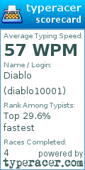 Scorecard for user diablo10001