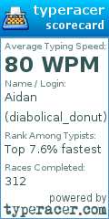 Scorecard for user diabolical_donut