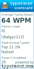 Scorecard for user dialga1213