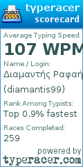 Scorecard for user diamantis99