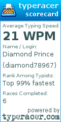 Scorecard for user diamond78967
