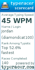 Scorecard for user diamondcat100