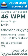 Scorecard for user diamondiv4yyybg
