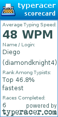 Scorecard for user diamondknight4