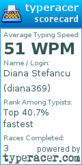 Scorecard for user diana369