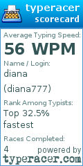 Scorecard for user diana777