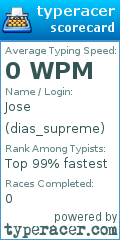 Scorecard for user dias_supreme