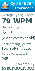 Scorecard for user diazcybertypeski