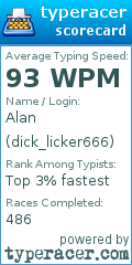 Scorecard for user dick_licker666