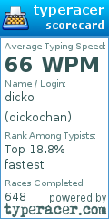 Scorecard for user dickochan