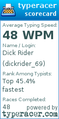 Scorecard for user dickrider_69