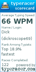 Scorecard for user dickroscope69