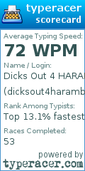 Scorecard for user dicksout4harambe