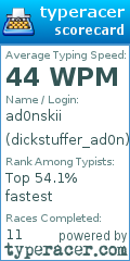Scorecard for user dickstuffer_ad0n