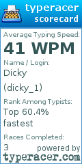 Scorecard for user dicky_1