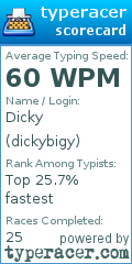 Scorecard for user dickybigy