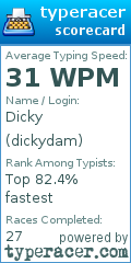 Scorecard for user dickydam