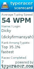 Scorecard for user dickyfirmansyah