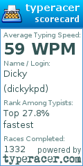 Scorecard for user dickykpd