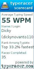 Scorecard for user dickynovanto1103