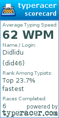 Scorecard for user did46