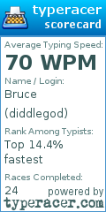 Scorecard for user diddlegod