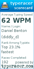 Scorecard for user diddly_d