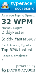 Scorecard for user diddy_faster6967