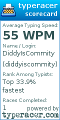 Scorecard for user diddyiscommity