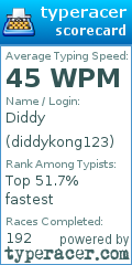 Scorecard for user diddykong123