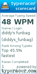 Scorecard for user diddys_funbag