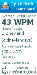 Scorecard for user didneylandsys