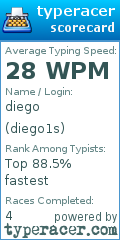 Scorecard for user diego1s