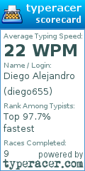 Scorecard for user diego655