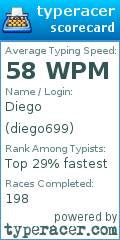 Scorecard for user diego699