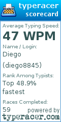 Scorecard for user diego8845