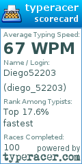 Scorecard for user diego_52203