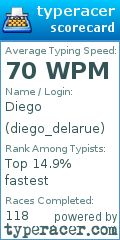 Scorecard for user diego_delarue